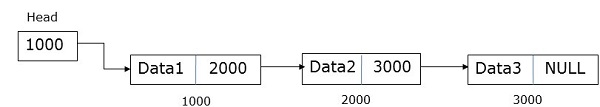 Singly Linked List