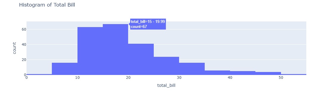 histogram_in_plotly.jpg