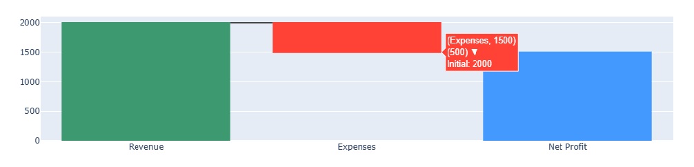 waterfall_charts_in_plotly.jpg