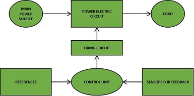 Power Electronics