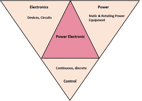 Power Electronics