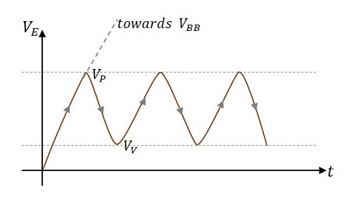 Graph Indicator
