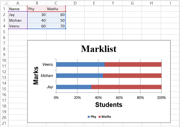 Bar Chart2
