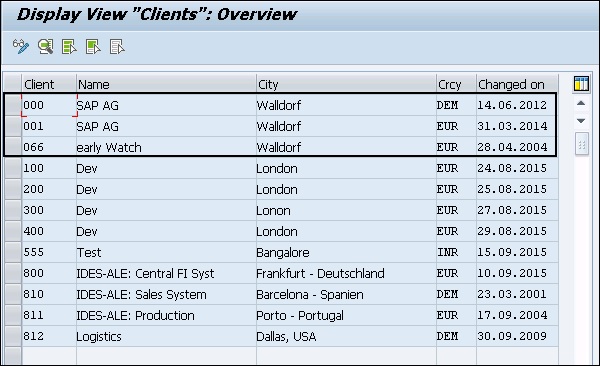 Environment for sharing of resources