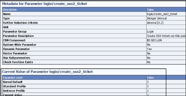 Metadata for Parameter Login Data