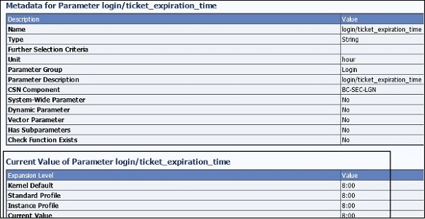 Metadata for Parameter Login Data and Expiration Time