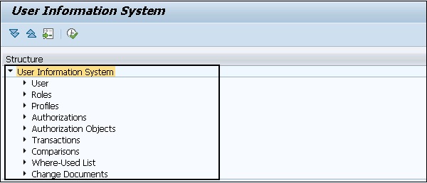User Information System