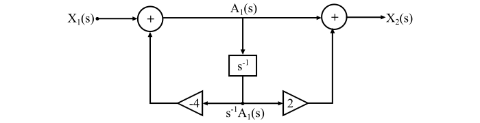 Cascade Form Realisation of CT Systems2