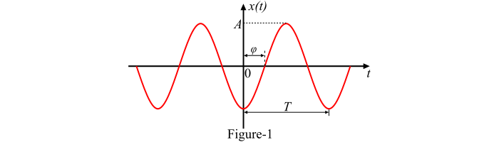 Continuous-Time Sinusoidal Signal
