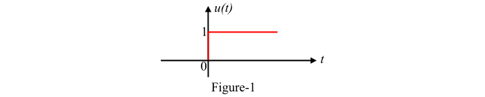 Continuous-Time Unit Step Signal