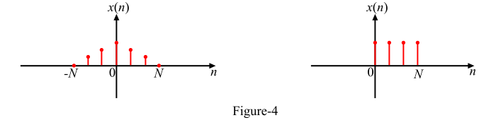 Discrete Time Aperiodic Signal
