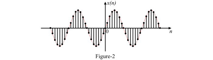 Discrete-Time Sinusoidal Signal