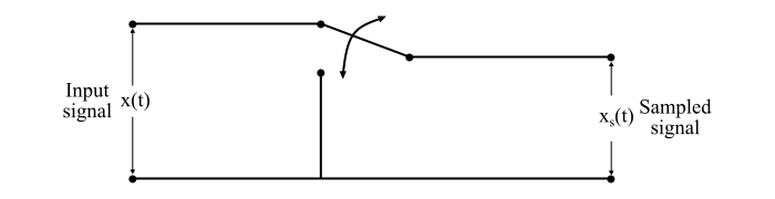 Ideal Sampling - Sampler Circuit