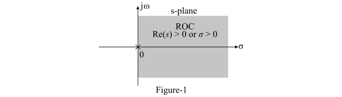 Laplace Transform of Sine Function