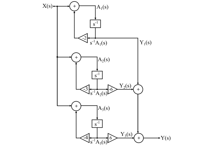 Parallel Form Realisation of Continuous-Time Systems4