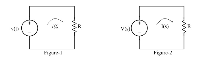 Pure Resistive Circuit