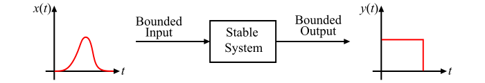 Stable System or BIBO Stable System