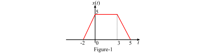 Time scaling of continuous-time signal1