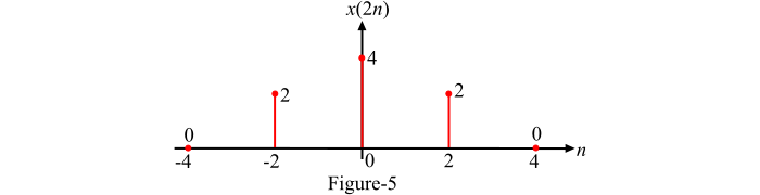 Time Scaling of Discrete-Time Sequence2