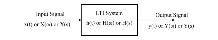Transfer Function of Linear Time Invariant System