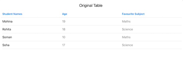 Table
