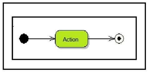 Interaction Diagram Interaction Element Interaction Diagram Interaction Element