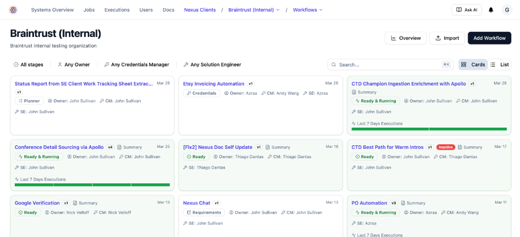Nexus workflow dashboard