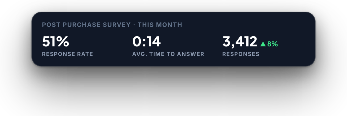 Response rate and time-to-answer statistics