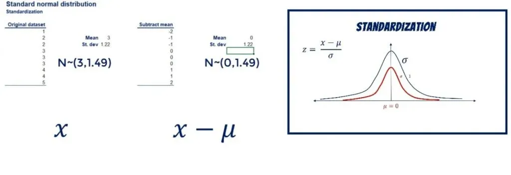 数据科学与正态分布:从入门到精通的全攻略(全面指南)