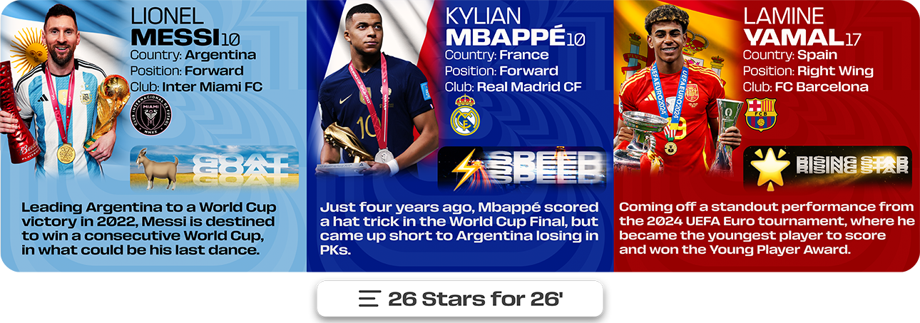 Players to Watch in the FIFA World Cup