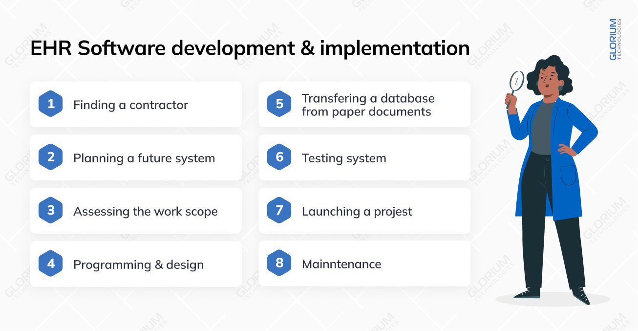 EHR Software development implementation EHR Software development implementation