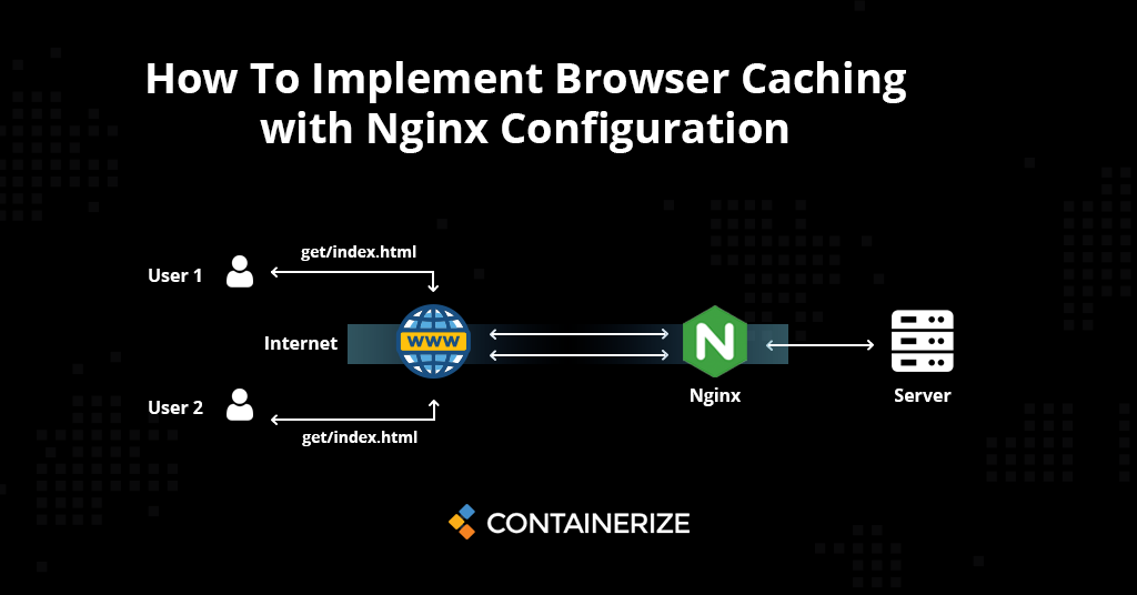 Nginx静态资源转发最佳实践:兼顾维护性和效率的6大技巧