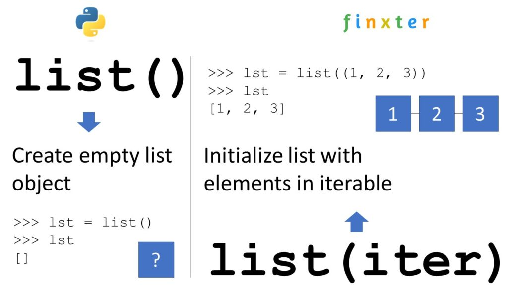 【Python数据类型精讲】:变量、字符串、列表、字典和元组的深层秘密
