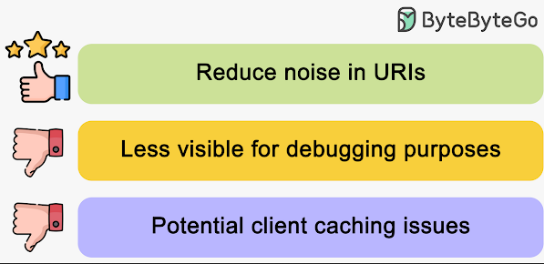 Which one to use? URL vs Header versioning?