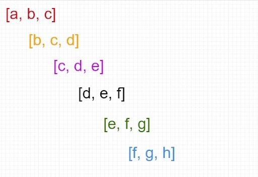 Sliding window algorithm size of three sublist of three items