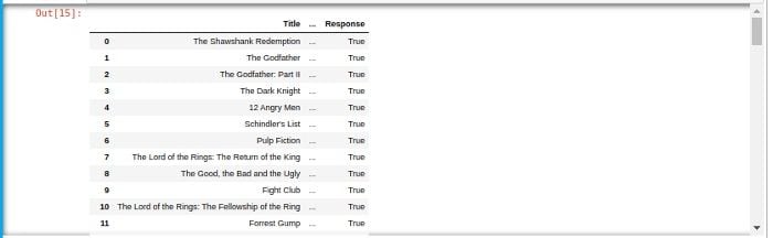 All the rows are being shown. Jupyter collapses the cell and creates a scroll bar.