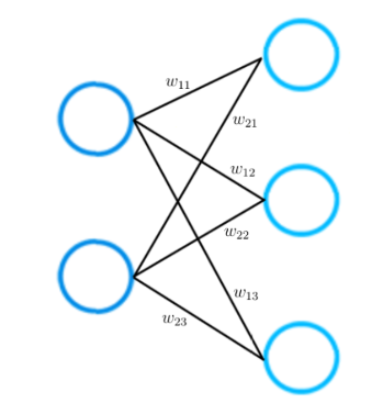 what-is-deep-learning