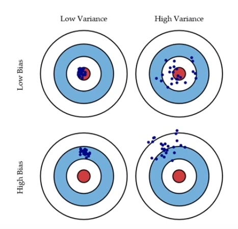 lasso and lasso regression | ridge regression model
