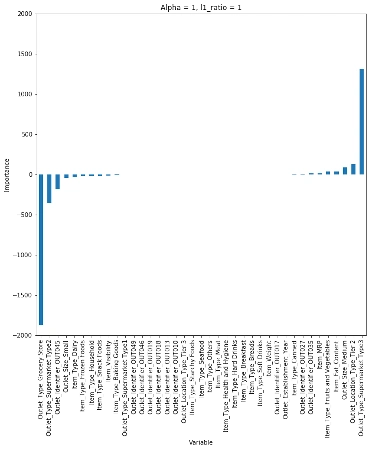 ridge regression model