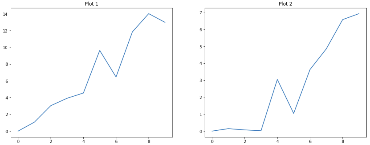 subplot matplotlib