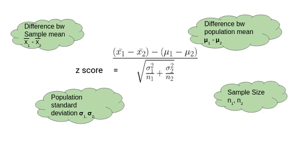 Examples of z test