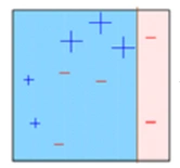 ensemble methods