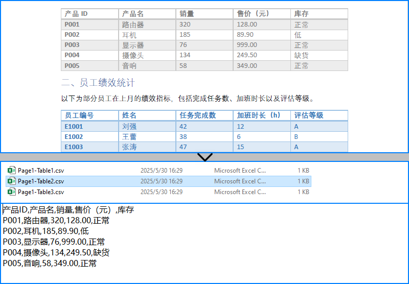 使用Python提取PDF表格转换为CSV文件