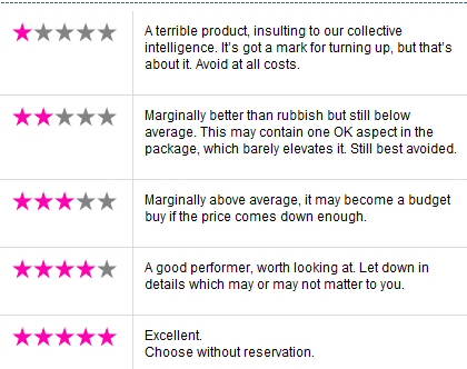 A table detailing the different star ratings used for TechRadar reviews
