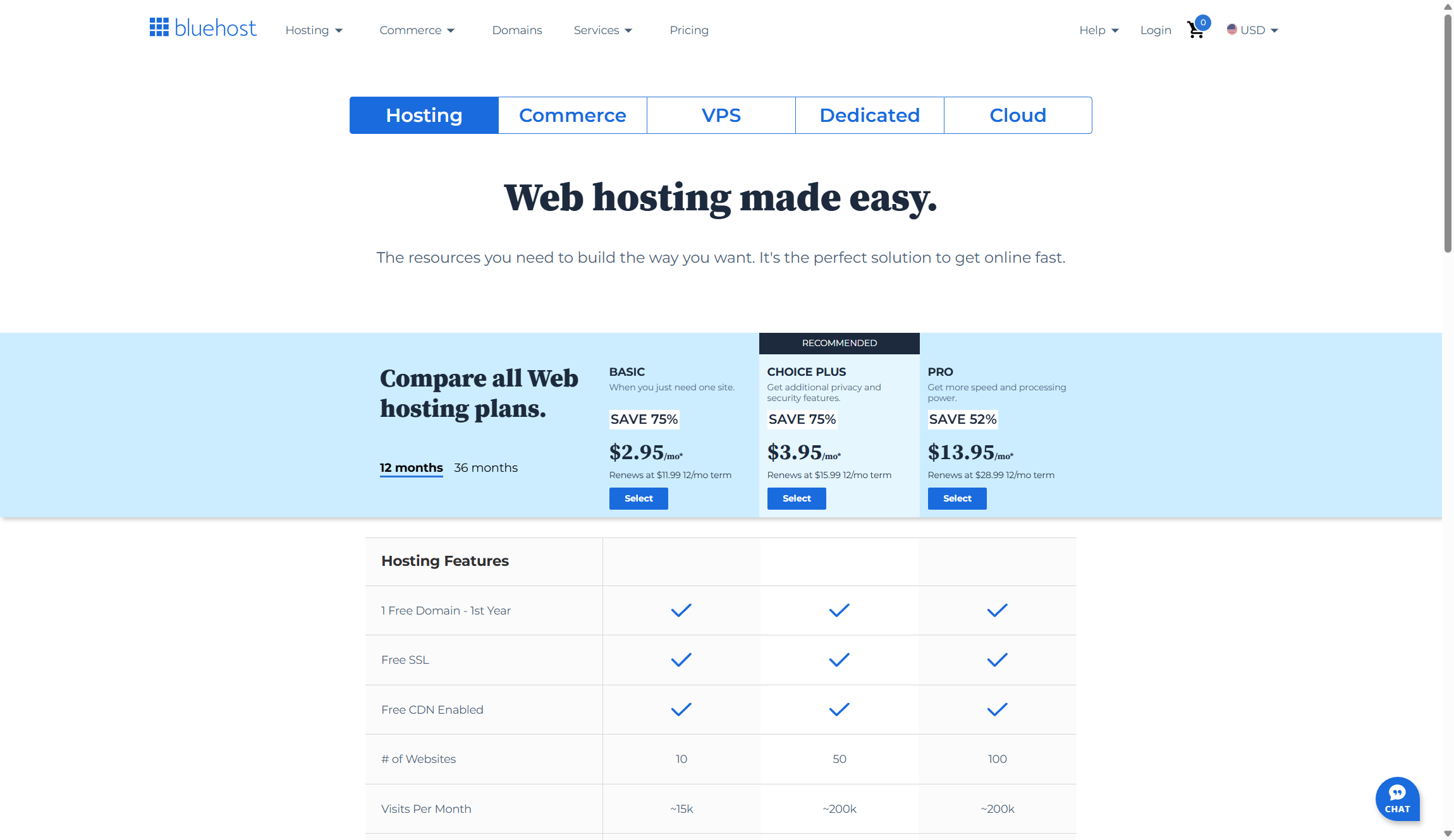 Bluehost WonderSuite pricing