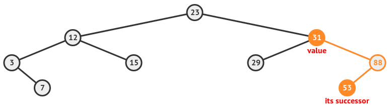 binary-search-tree-tutorial-img-4