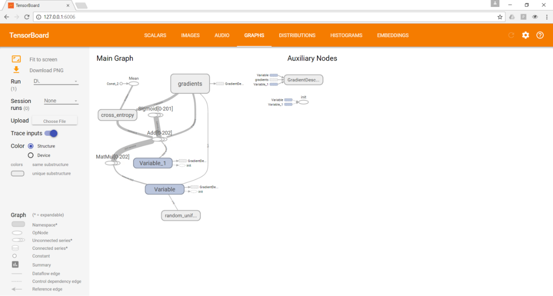 setting-up-logistic-regression-model-using-tensorflow-img-2