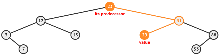 binary-search-tree-tutorial-img-7