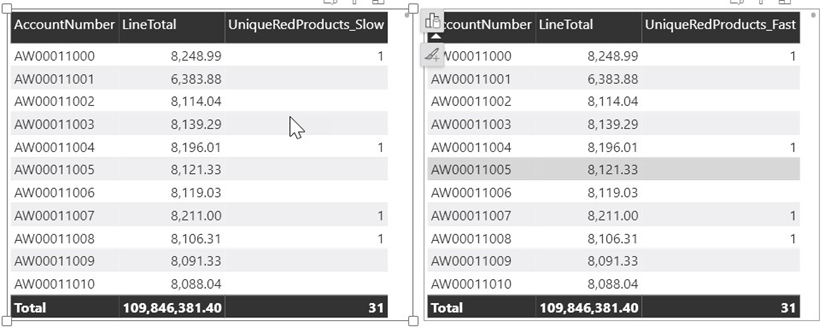 mastering-performance-tuning-with-dax-studio-and-vertipaq-analyzer-img-6