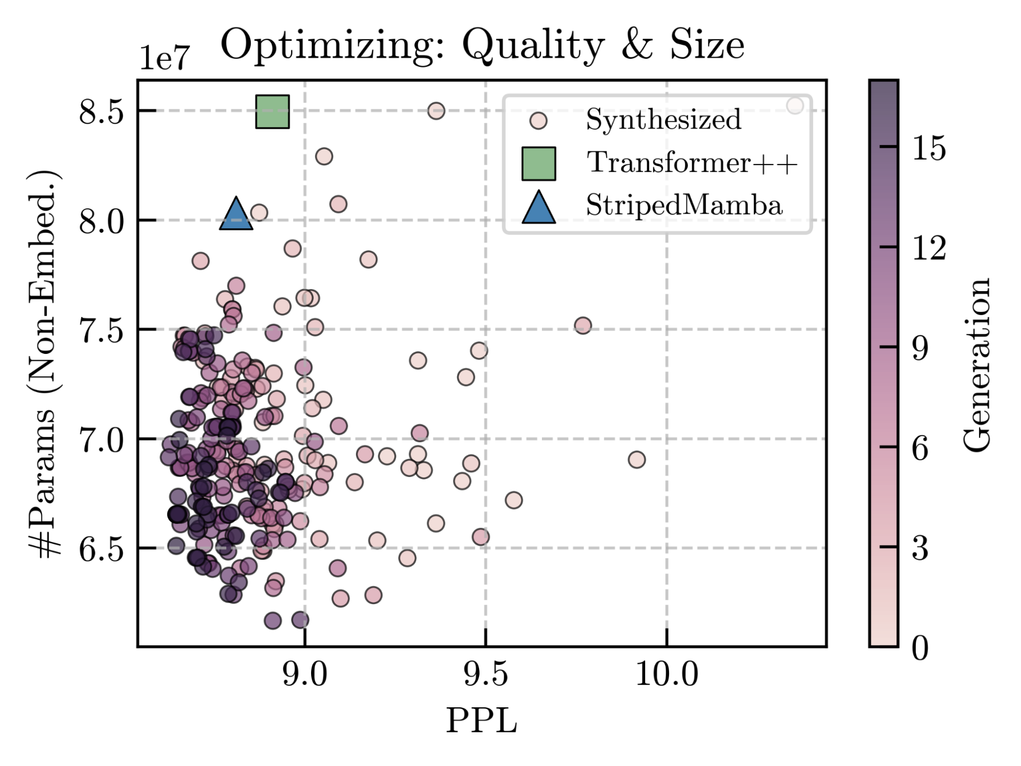 Graph of STAR quality and size optimizing